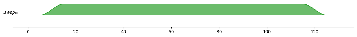 ISWAP buffer